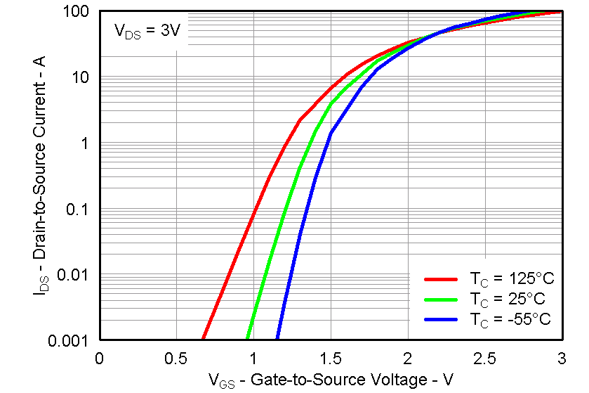 CSD87331Q3D graph13_LPS283.png