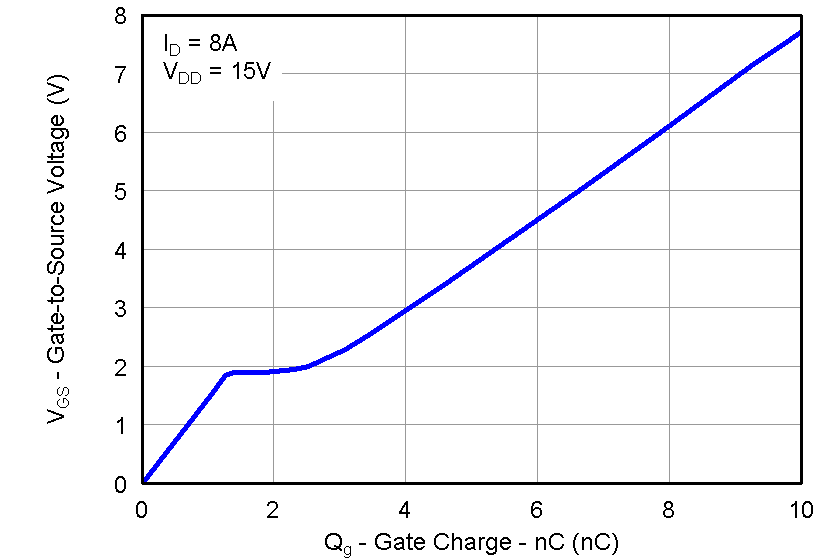 CSD87331Q3D graph15_LPS283.png
