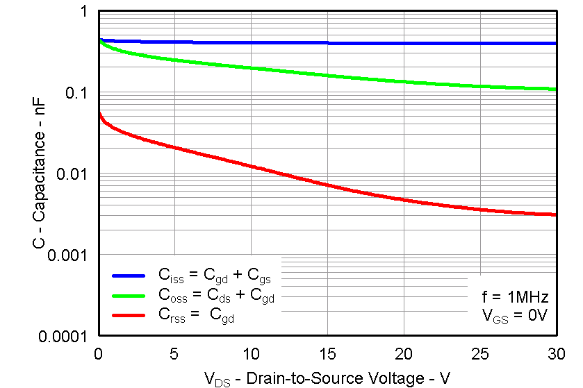 CSD87331Q3D graph16_LPS283.png