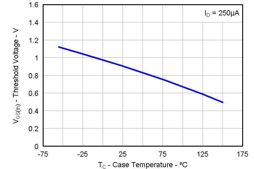 CSD87331Q3D graph19_LPS283.png