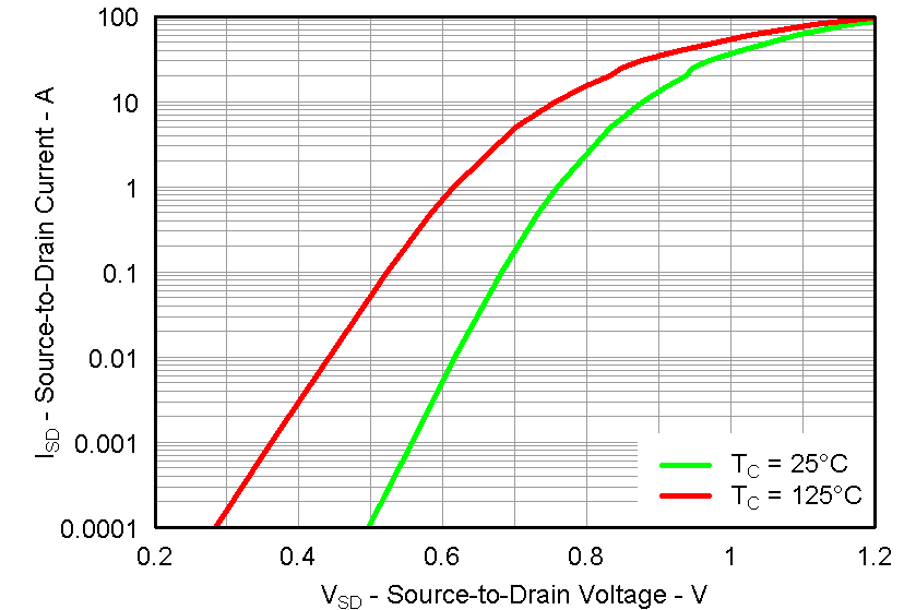 CSD87331Q3D graph24_LPS283.png