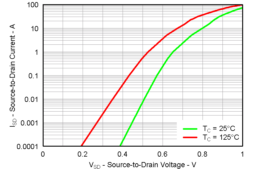 CSD87331Q3D graph25_LPS283.png