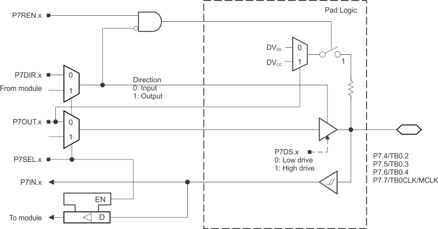 MSP430F5329 MSP430F5328 MSP430F5327 MSP430F5326 MSP430F5325 MSP430F5324 slas590-port7_4_5_6_7.gif