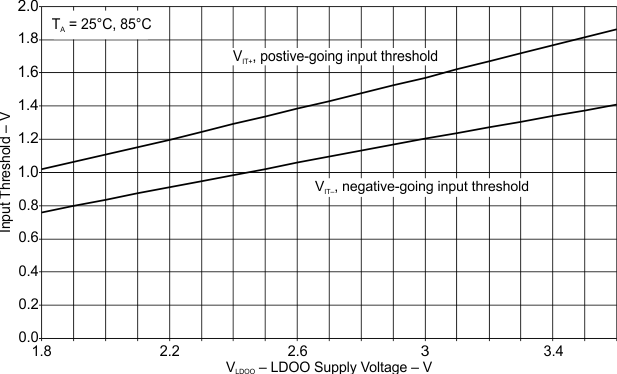 MSP430F5329 MSP430F5328 MSP430F5327 MSP430F5326 MSP430F5325 MSP430F5324 slas678-PU_input.gif