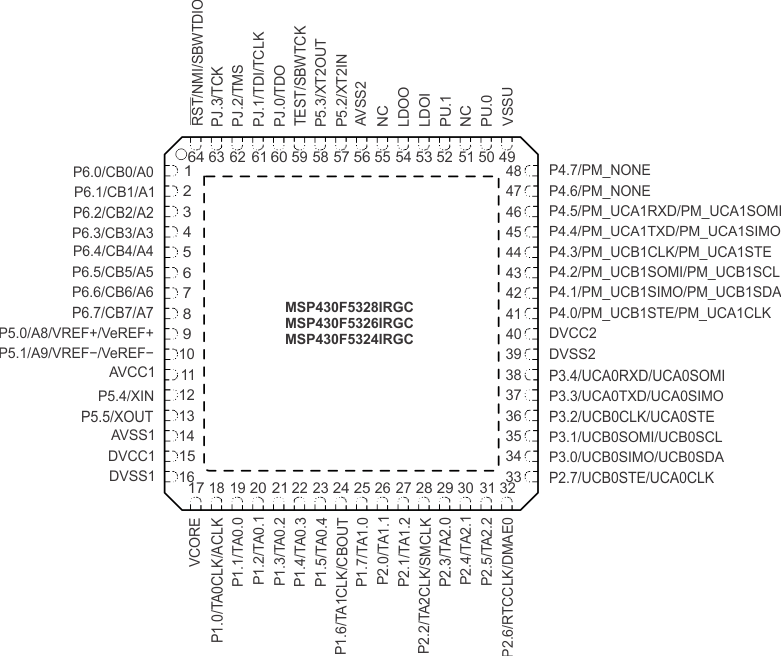 MSP430F5329 MSP430F5328 MSP430F5327 MSP430F5326 MSP430F5325 MSP430F5324 slas678-pinning64.gif