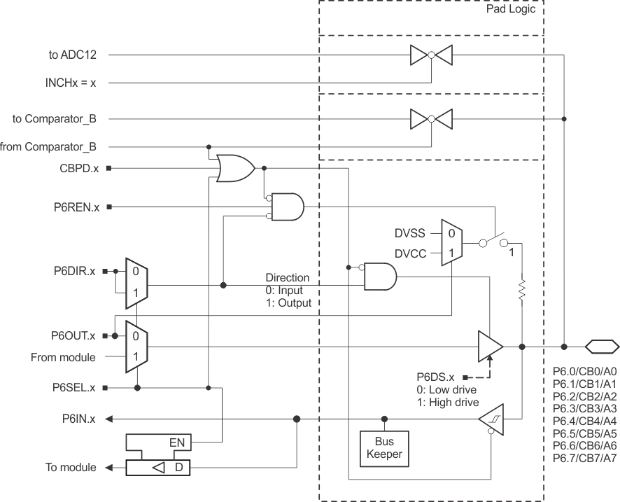 MSP430F5329 MSP430F5328 MSP430F5327 MSP430F5326 MSP430F5325 MSP430F5324 slas678-port6.gif