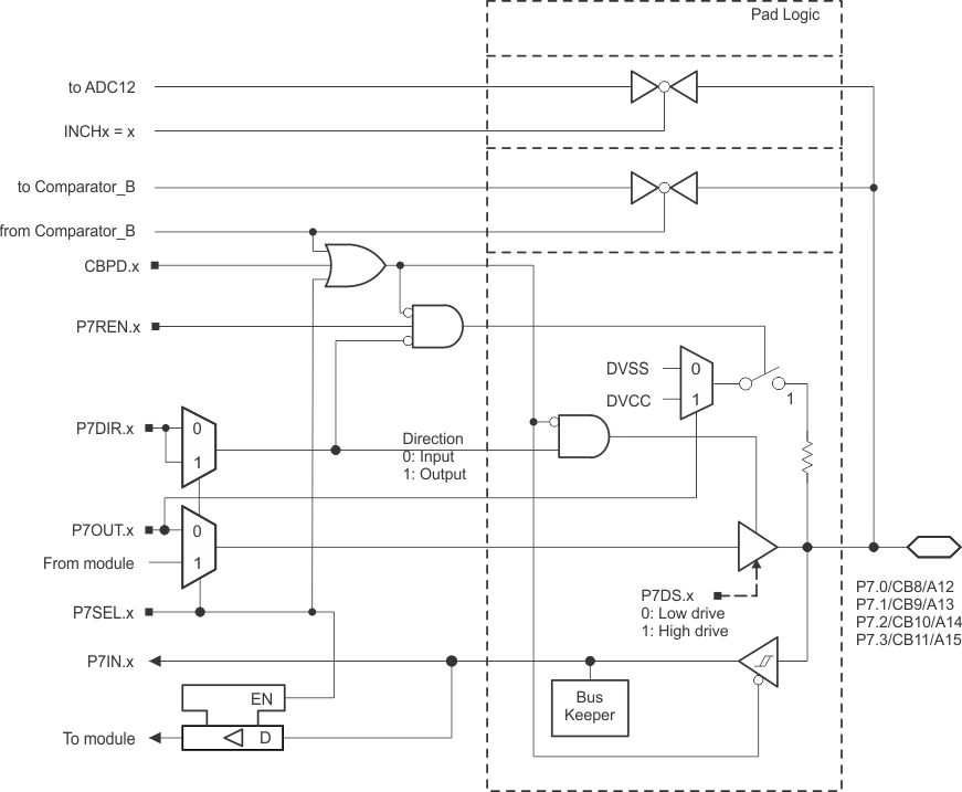 MSP430F5329 MSP430F5328 MSP430F5327 MSP430F5326 MSP430F5325 MSP430F5324 slas678-port7_0_1_2_3.gif