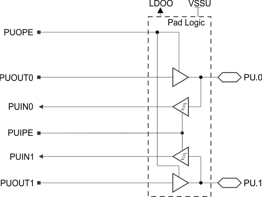 MSP430F5329 MSP430F5328 MSP430F5327 MSP430F5326 MSP430F5325 MSP430F5324 slas678-pu.gif