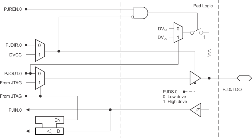MSP430F5342 MSP430F5341 MSP430F5340 slas706-pj0.gif