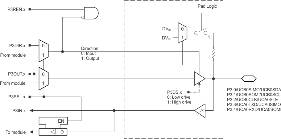 MSP430F5342 MSP430F5341 MSP430F5340 slas706-port3.gif
