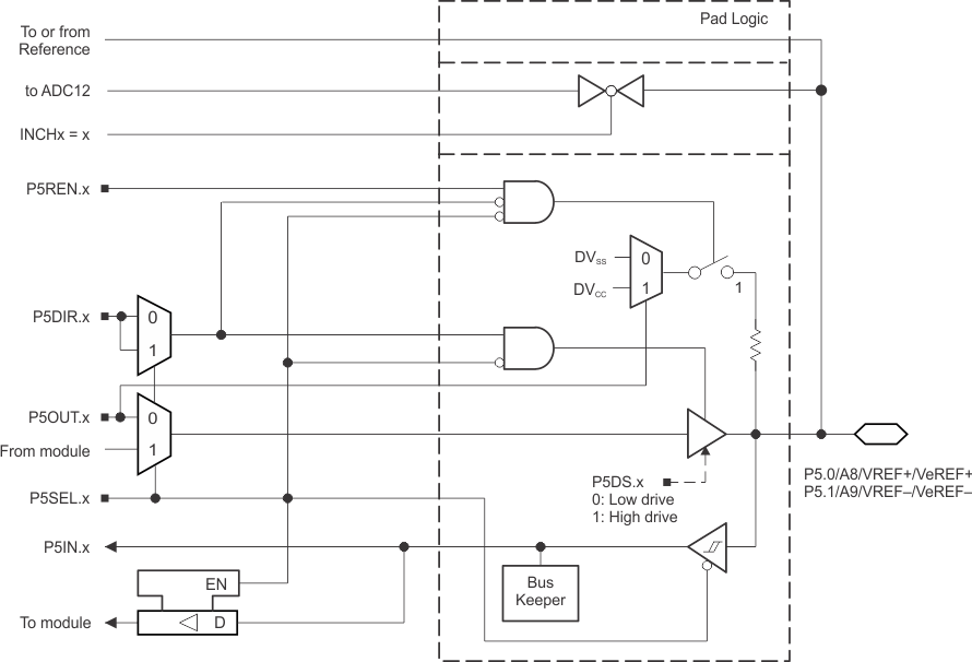 MSP430F5342 MSP430F5341 MSP430F5340 slas706-port5_1_2.gif