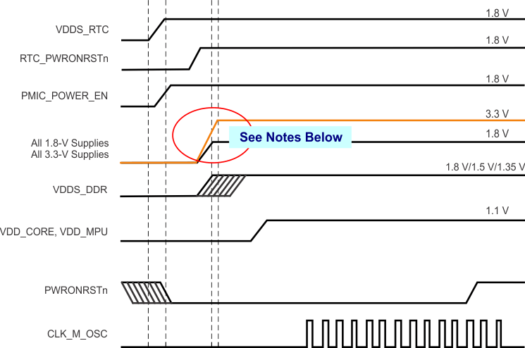 AM3359 AM3358 AM3357 AM3356 AM3354 AM3352 AM3351 power_sequence_alt_dual_3_3.gif