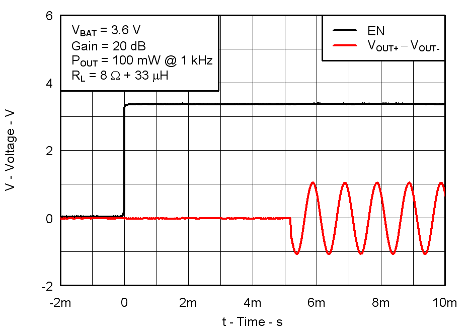 TPA2025D1 Fig25_Startup_Timing_8ohms_los717.png
