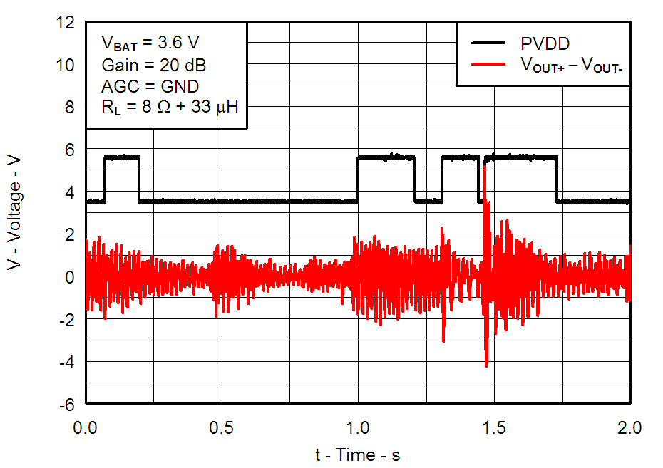 TPA2025D1 Fig30_Adaptive_Boost_Converter_with_Typical_Music_Playback_los717.png