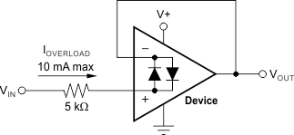 OPA180 OPA2180 OPA4180 ai_input_current_bos525.gif