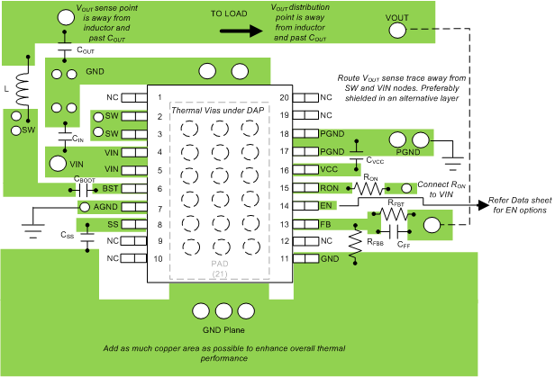 LM3102 layout_LM3102.gif