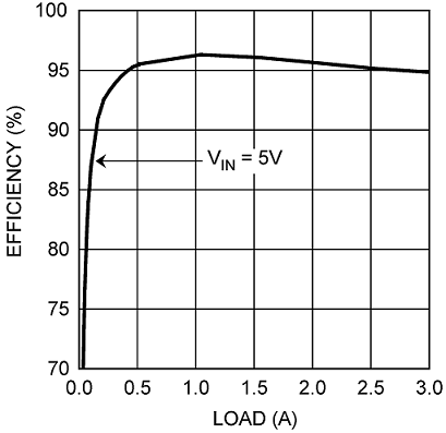 LMZ10503 30111871.png