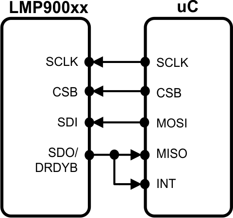 LMP90079