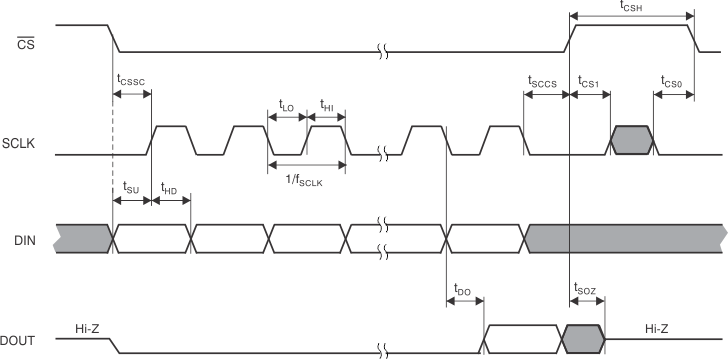 AFE030 tim_spi00_bos531.gif