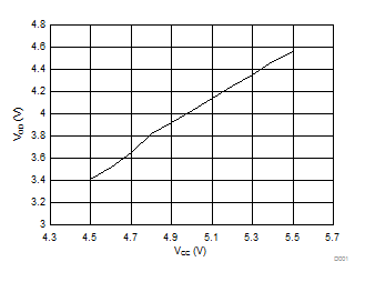 SN65HVD255 SN65HVD256 SN65HVD257 D001_SLLSEA2.gif