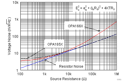 OPA1652 OPA1654 G003_SBOS477.png
