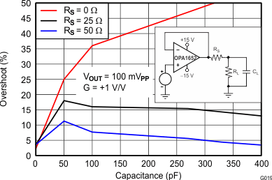 OPA1652 OPA1654 G019_SBOS477.gif