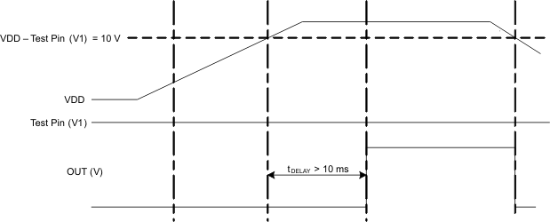 BQ2946 客户测试模式的时序