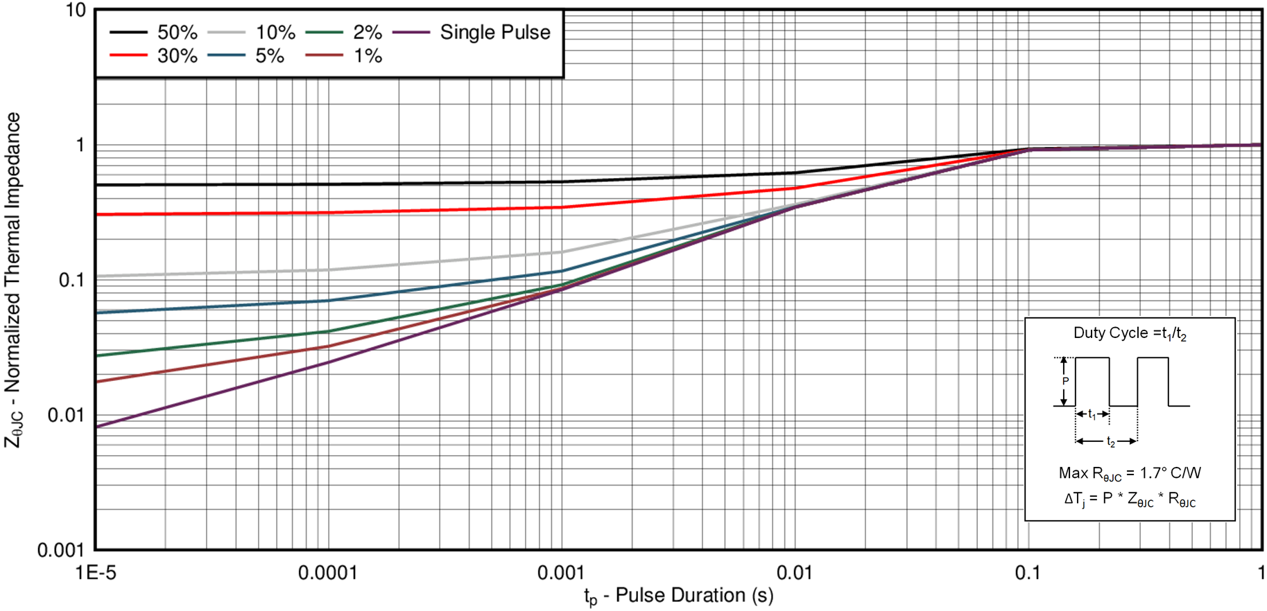 CSD16327Q3 D001_SLPS371.png