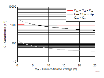 CSD16327Q3 D005_SLPS371.gif