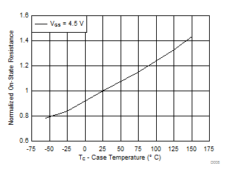 CSD16327Q3 D008_SLPS371.gif