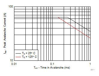 CSD16327Q3 D011_SLPS371.gif