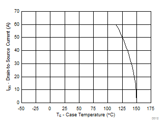 CSD16327Q3 D012_SLPS371.gif