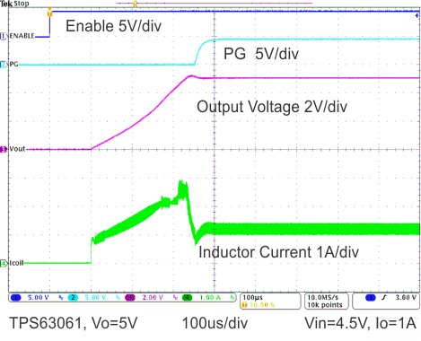 TPS63060 TPS63061 Startup After Enable GUID-897D579A-2620-439D-BEFD-BA61853DA784-low.gif