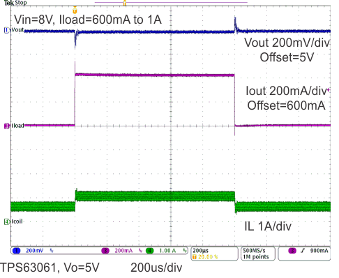TPS63060 TPS63061 Load Transient Response GUID-EAAF40BD-B3E9-4CAB-B09C-07502C4D3CC4-low.gif