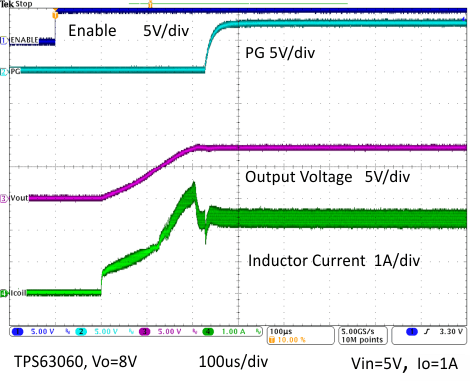 TPS63060 TPS63061 Startup After Enable GUID-F06BE40B-B4DC-48CA-AB6B-8635B9F08553-low.gif