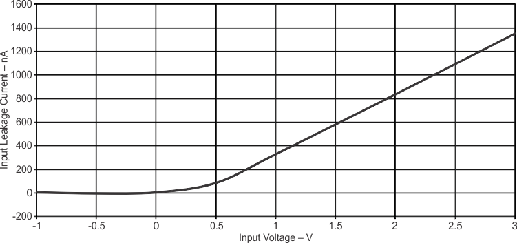 MSP430F6736 MSP430F6735 MSP430F6734 MSP430F6733 MSP430F6731 MSP430F6730 MSP430F6726 MSP430F6725 MSP430F6724 MSP430F6723 MSP430F6721 MSP430F6720 g_sd24b_ilkg_vin.gif