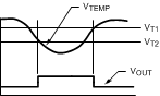 LMT88 centigrade_thermostat_Curve_nis175.gif