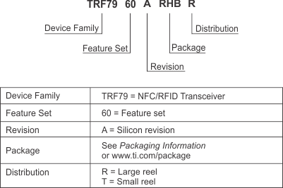 TRF7963A trf7960a-device-nomenclature.gif