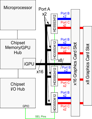 HD3SS3412 typ_app_las828.gif