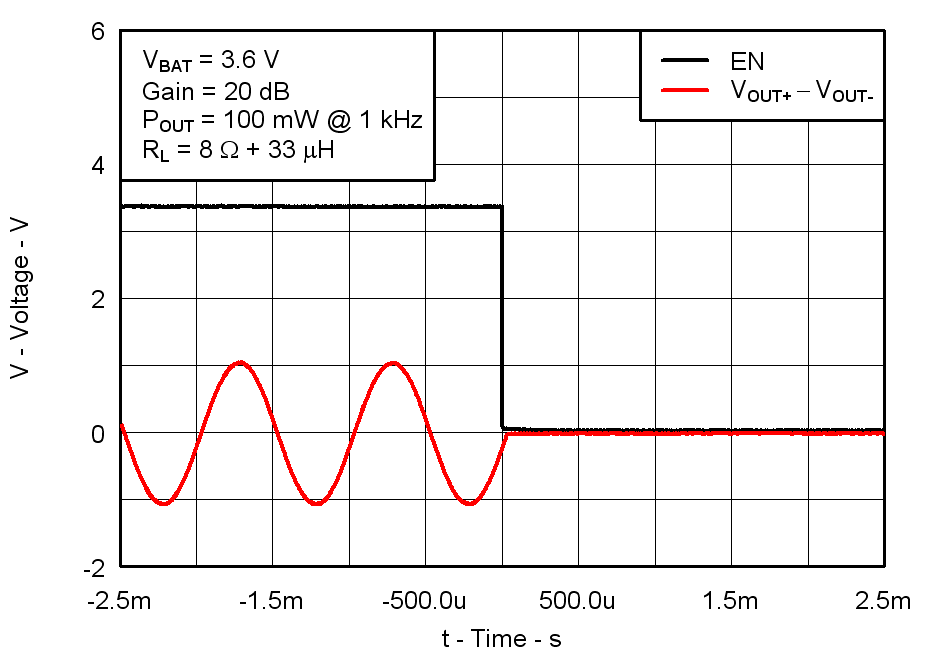 TPA2080D1 G019_Shutdown_Timing.png