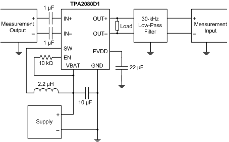 TPA2080D1 Test_Setup_LOS733.gif