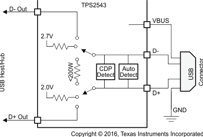 TPS2543 Fig29_Divider1_Mode_SLVSBA6.gif