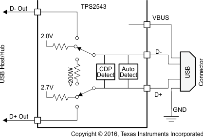 TPS2543 Fig30_Divider2_Mode_SLVSBA6.gif