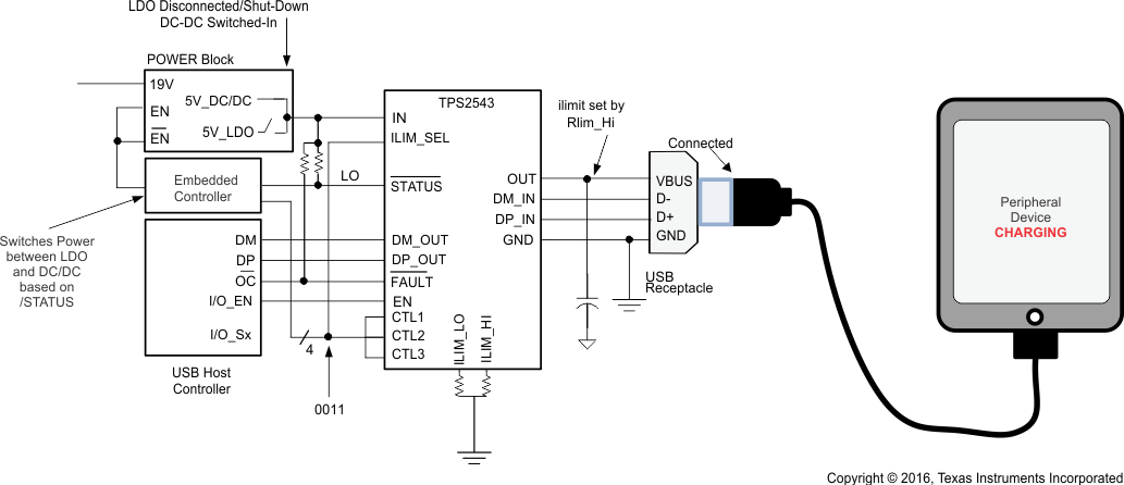 TPS2543 Fig35_PW_Flow_Chart_SLVSBA6.gif