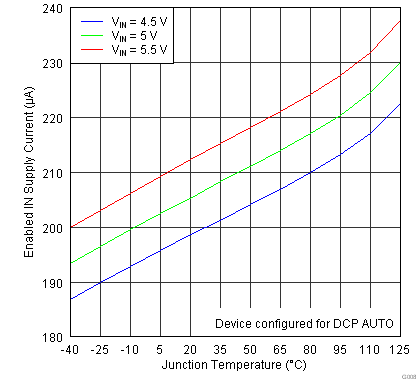 TPS2543 G008_SLVSBA6.png