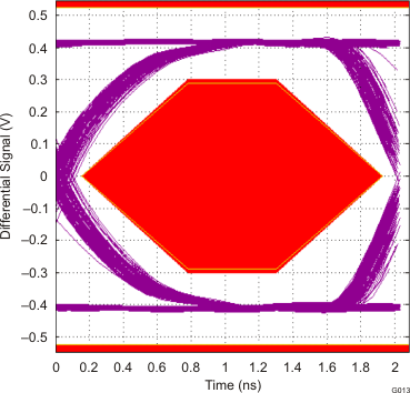 TPS2543 G013_SLVSBA6.gif