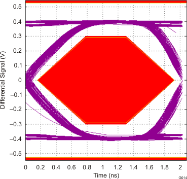 TPS2543 G014_SLVSBA6.gif