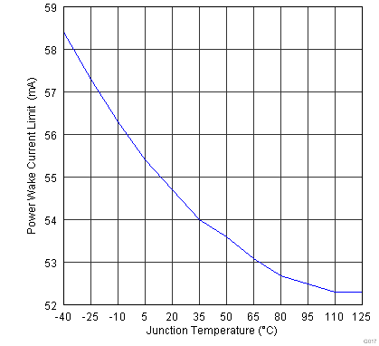 TPS2543 G017_SLVSBA6.png