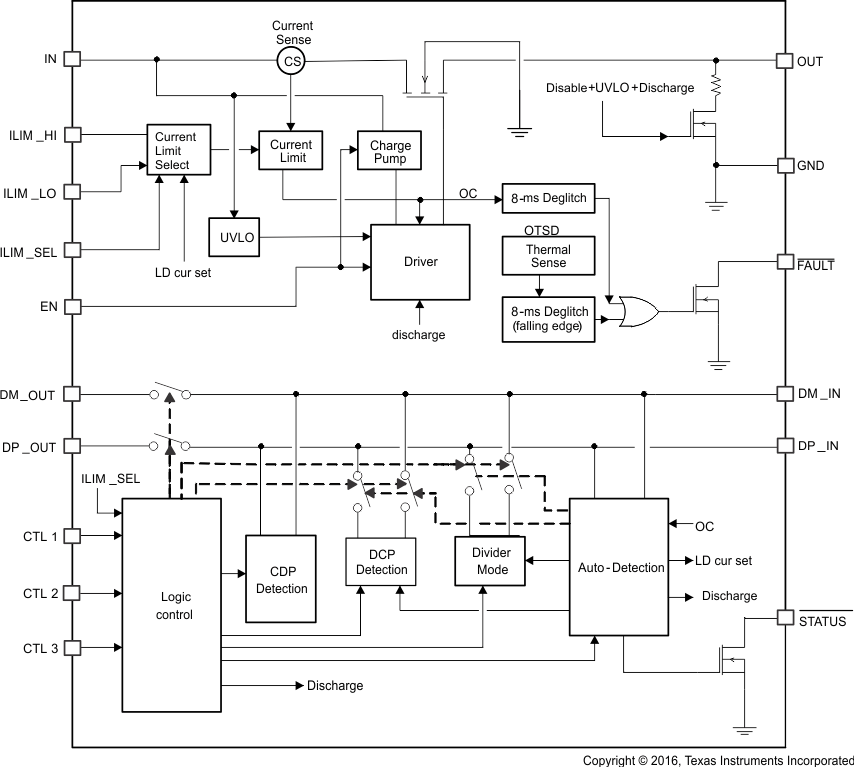TPS2543 fbd_slvsbw2.gif