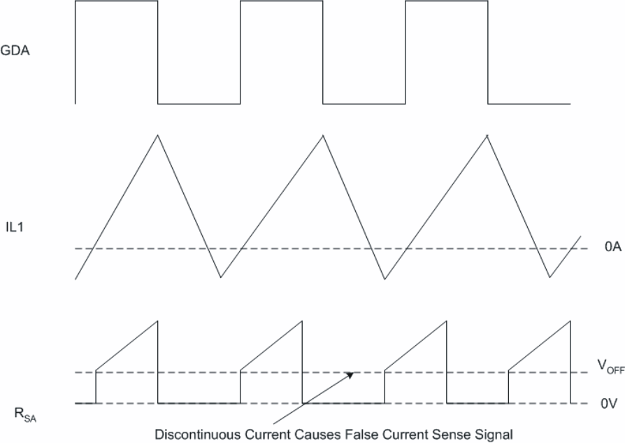 UCC28070 UCC28070A False Current-Sense
                    Signal